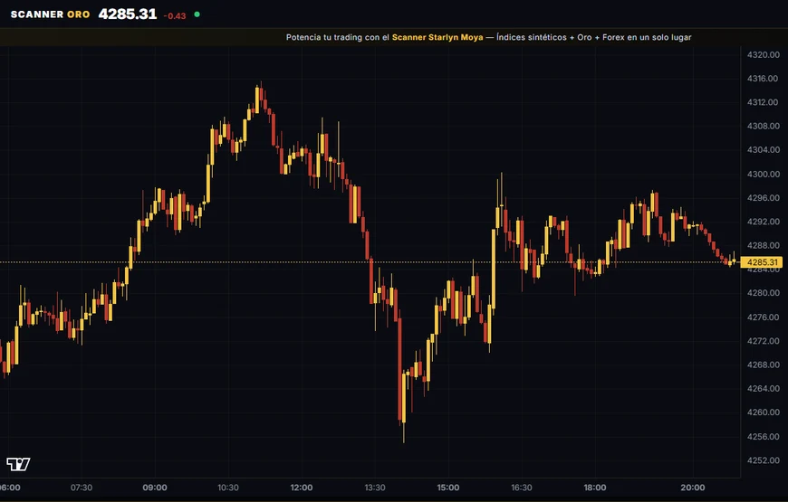 Captura real del Scanner Oro con XAU/USD en 5 minutos