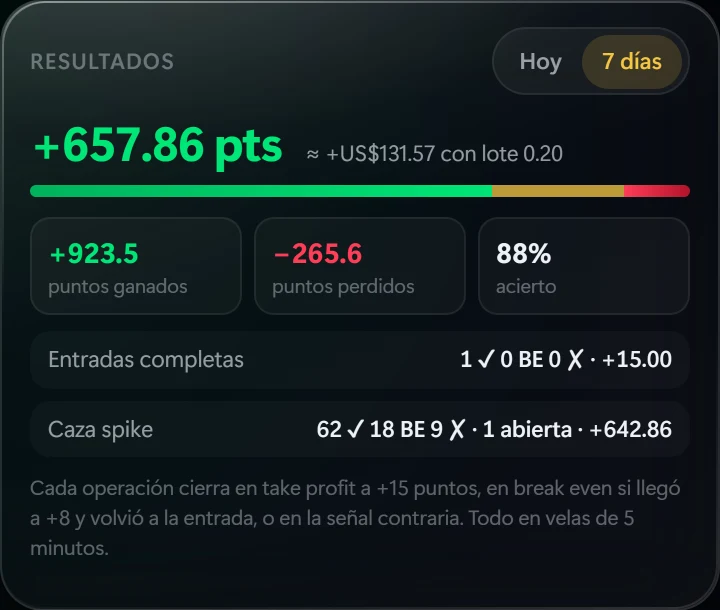 Tarjeta de resultados