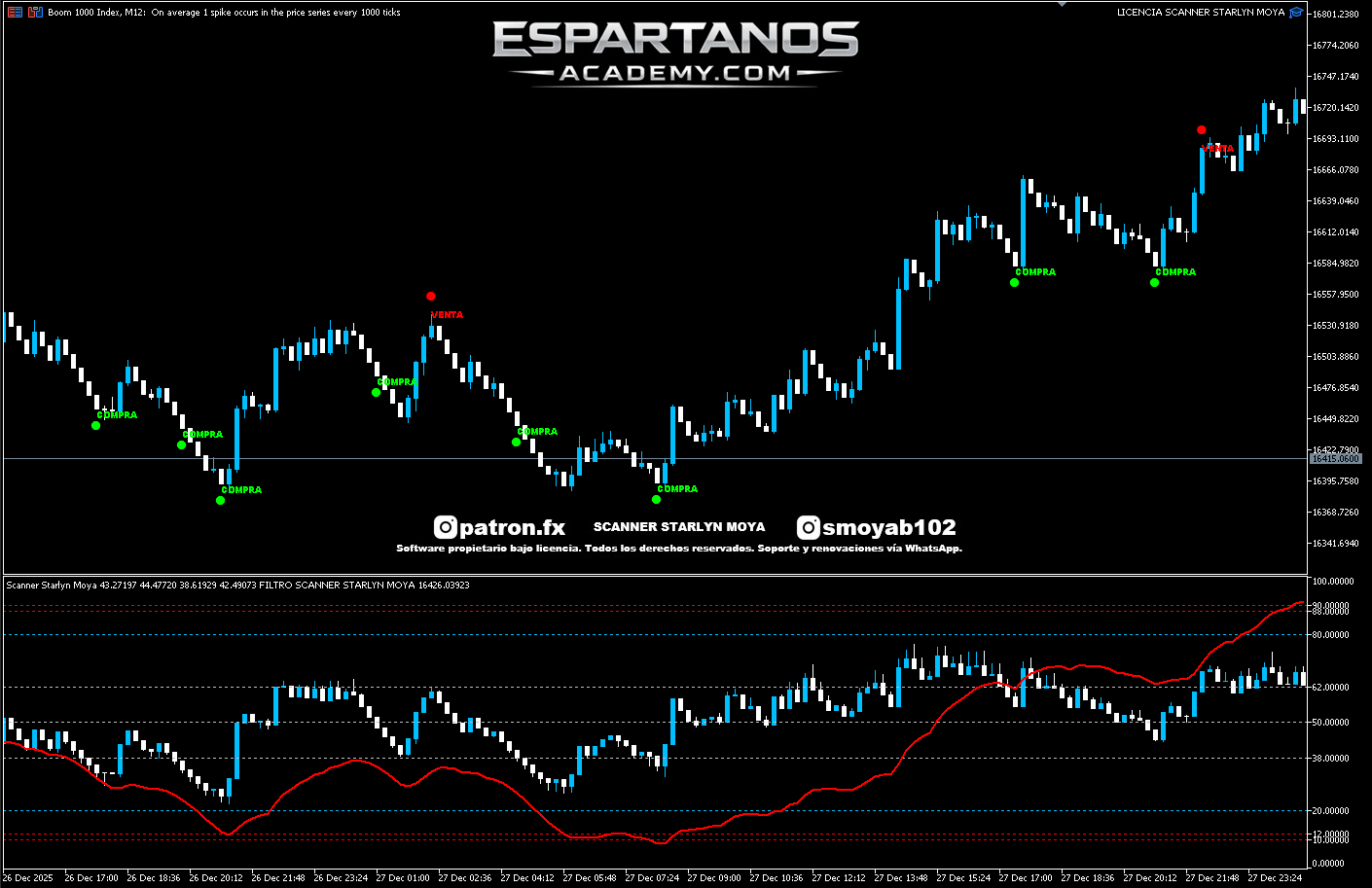 Evidencia de resultados